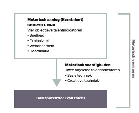 Kerntalent OTIS